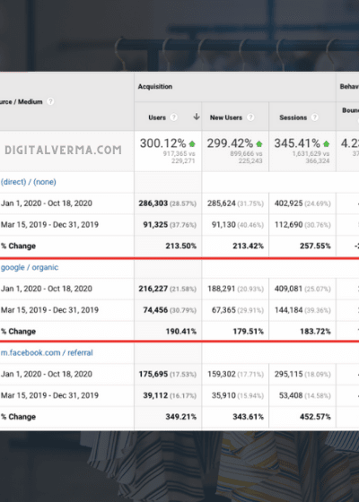 fashion ecommerce analytics screenshot digital verma