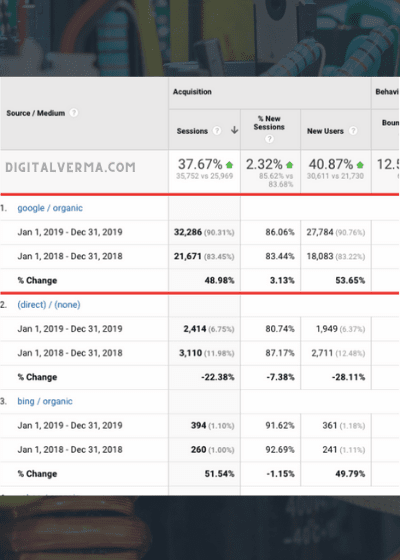 local inverter company analytics screenshot