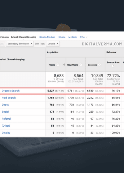 laptop repair niche analytics screenshot